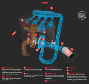 Turbocharger Animation by Tyroola